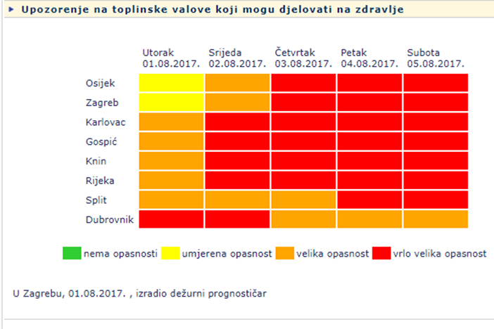 Do kraja tjedna pratit će nas paklene vrućine