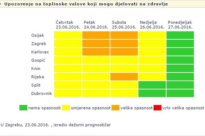 Oprez. Sljedećih dana bit ćemo izloženi toplinskim valovima