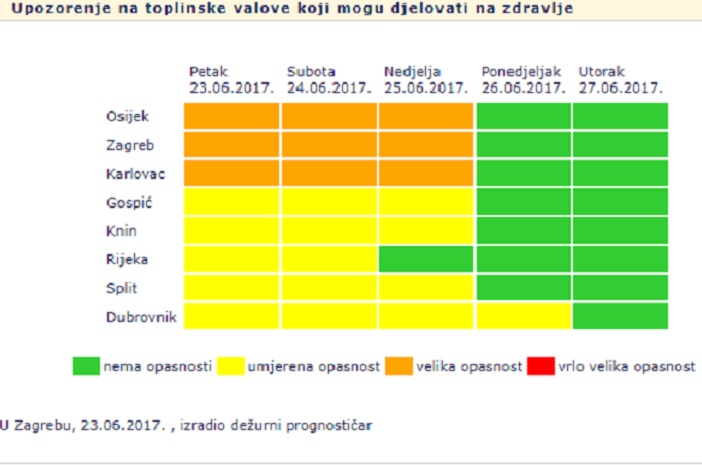 Sljedeća tri dana bit ćemo izloženi toplinskim valovima koji mogu utjecati na zdravlje