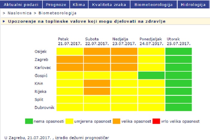 Za vikend stiže novi toplinski val