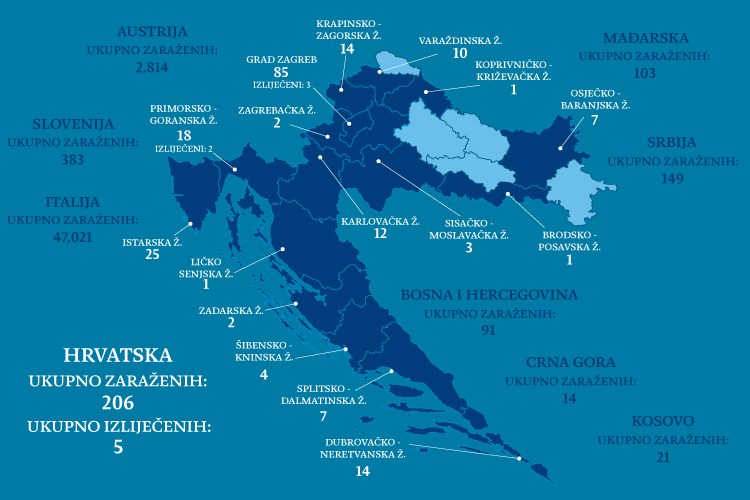 Ukupno dosad 206 zaraženih osoba u Hrvatskoj