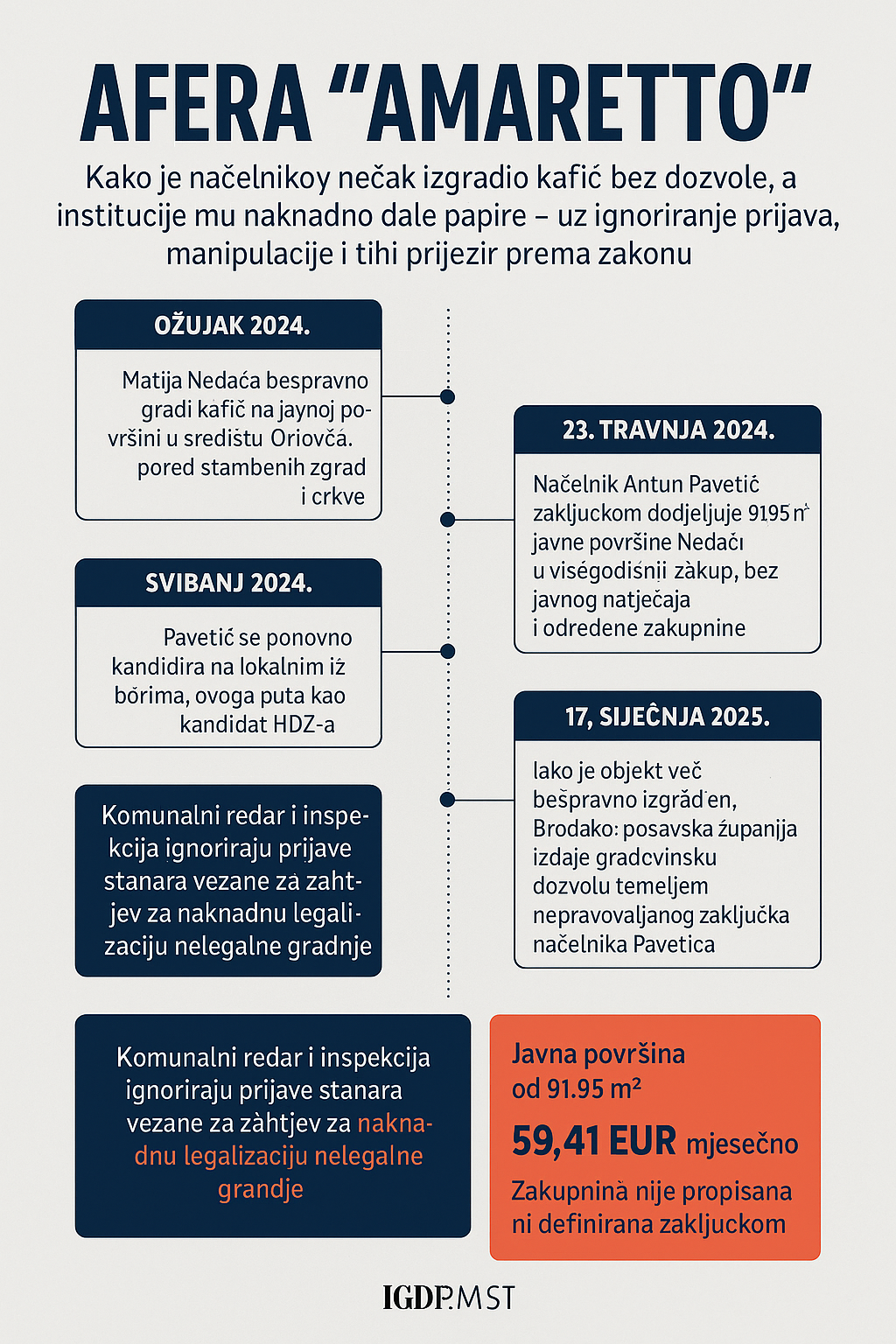 Slika 18