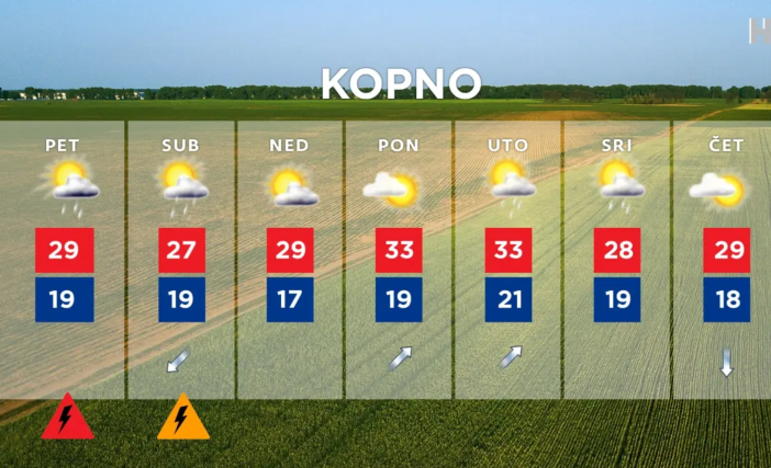 I danas pljuskovi s grmljavinom, poneko lokalno nevrijeme