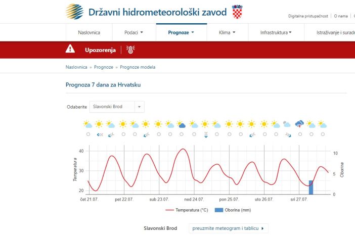 Slavonski Brod u subotu očekuje temperatura preko 40 stupnjeva celzija